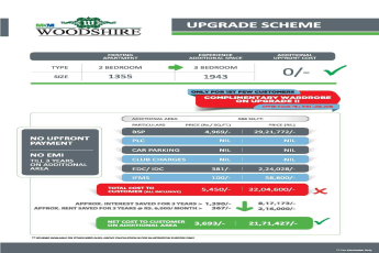 Upgrade your existing home to a bigger home with no additional cost at M3M Woodshire, Gurgaon